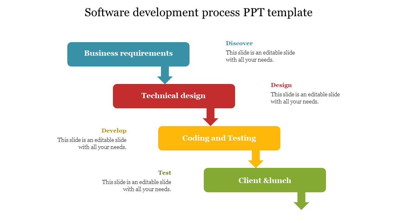 Software development process PPT template